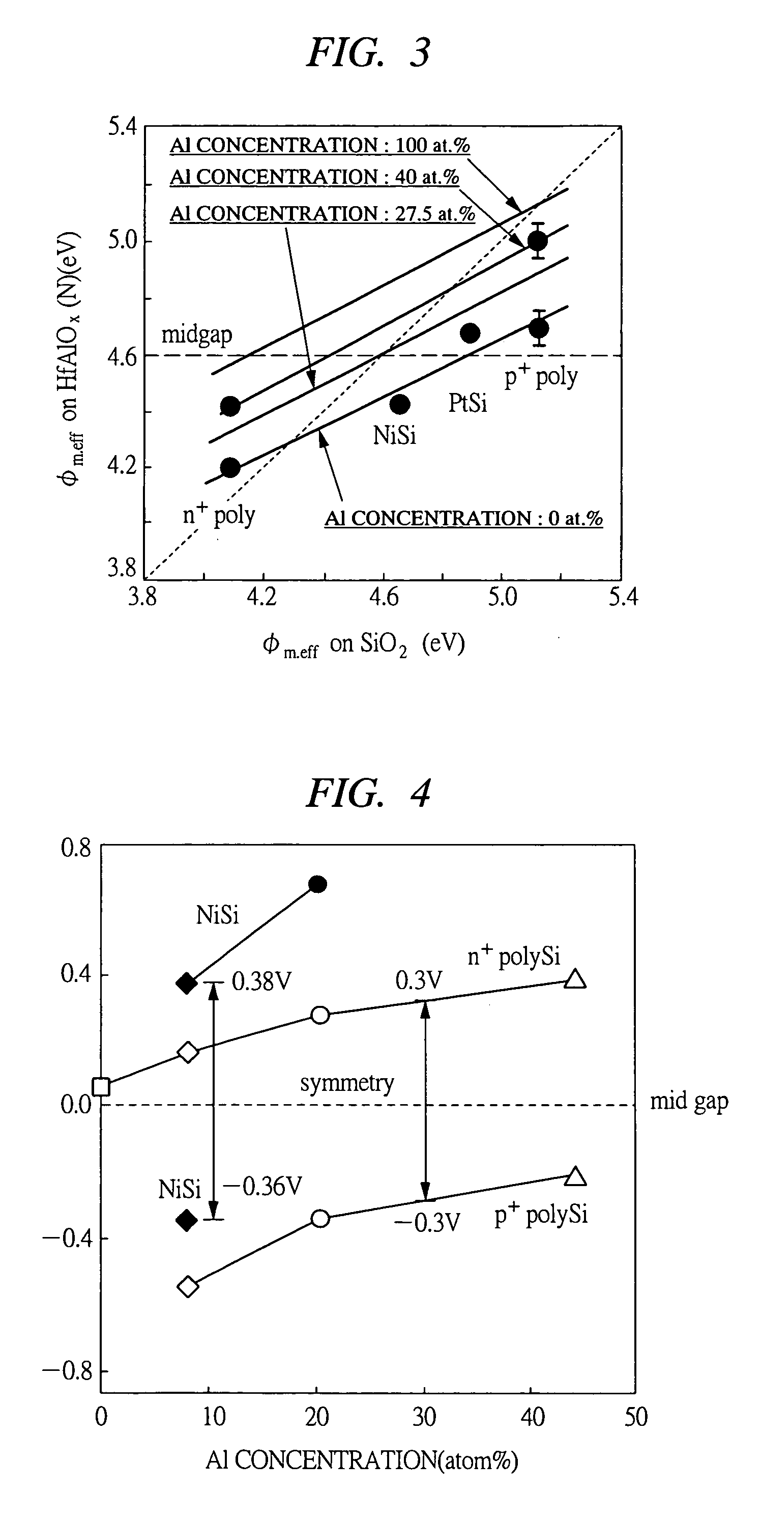 Semiconductor device and manufacturing method thereof