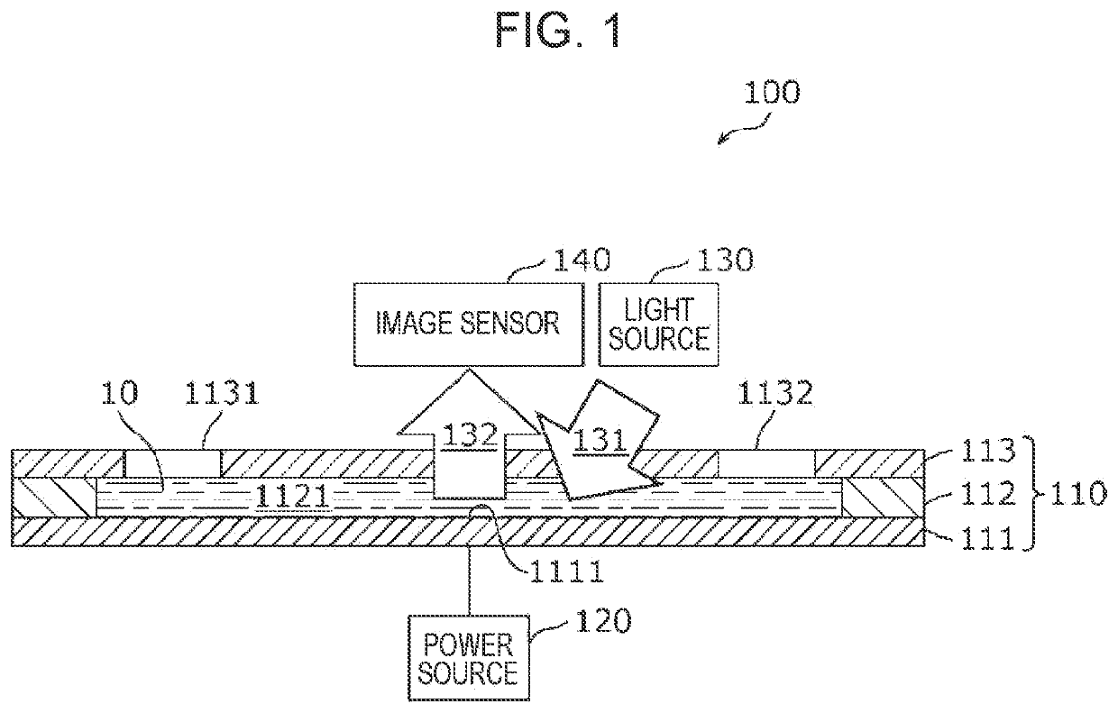 Detection method and detection device