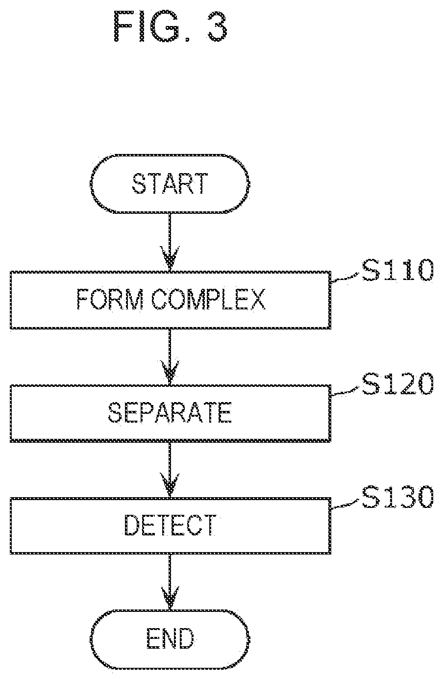 Detection method and detection device