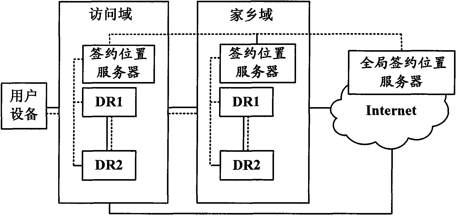 Mobile management method and device