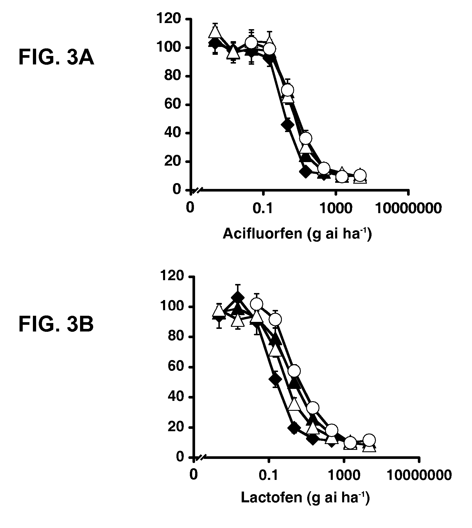 Herbicide Resistance Gene, Compositions and Methods
