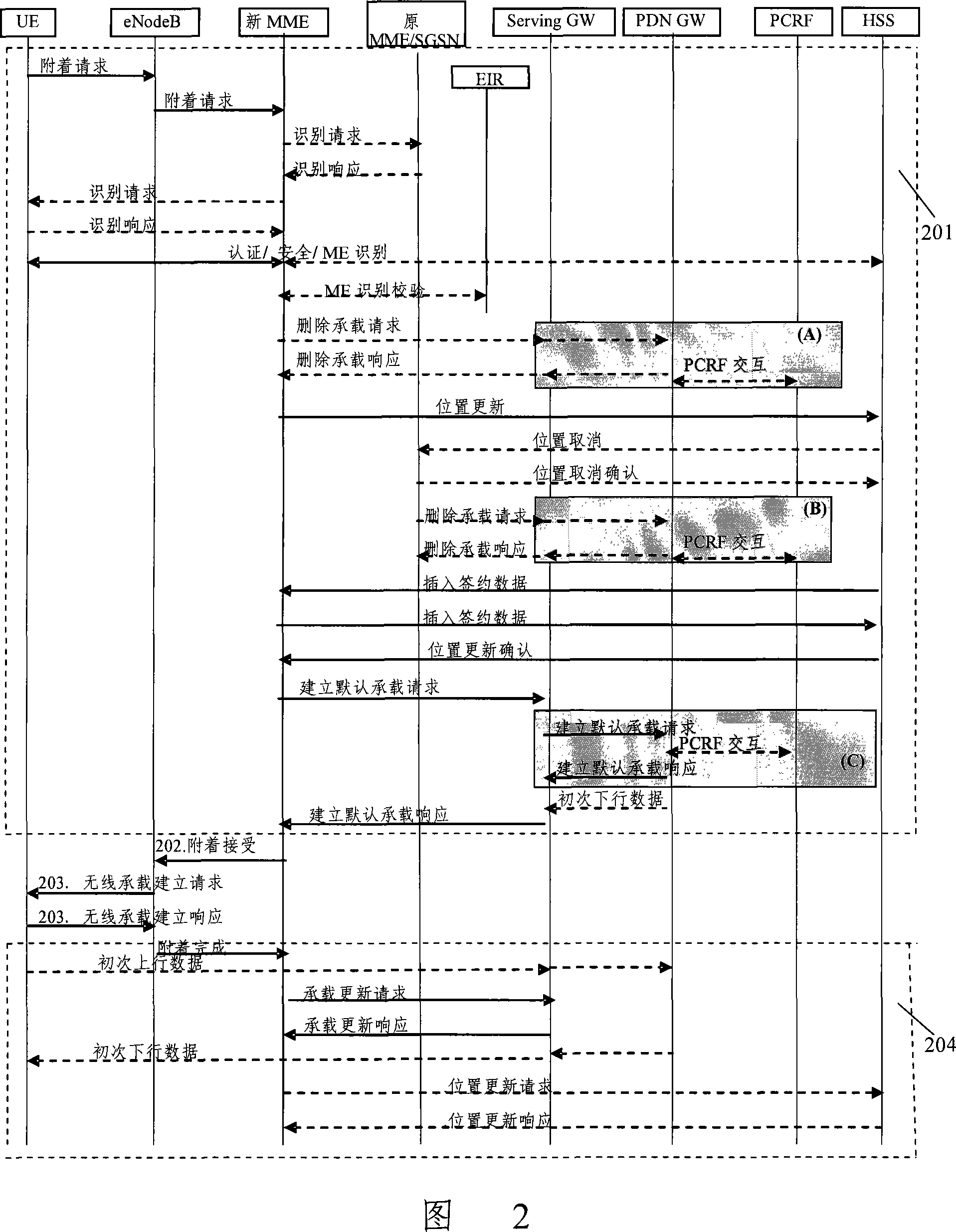 Processing method and device in scheduling of resources