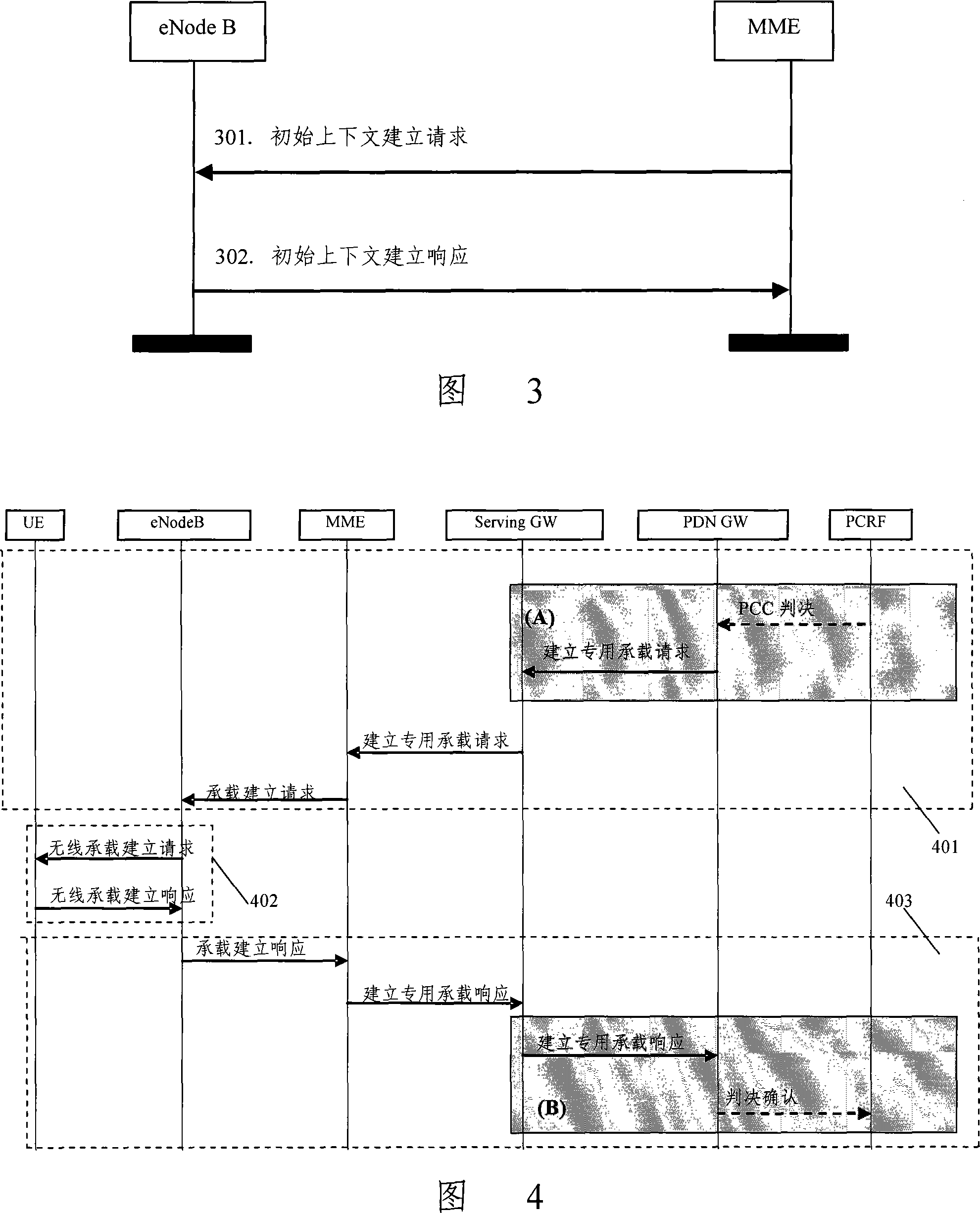 Processing method and device in scheduling of resources