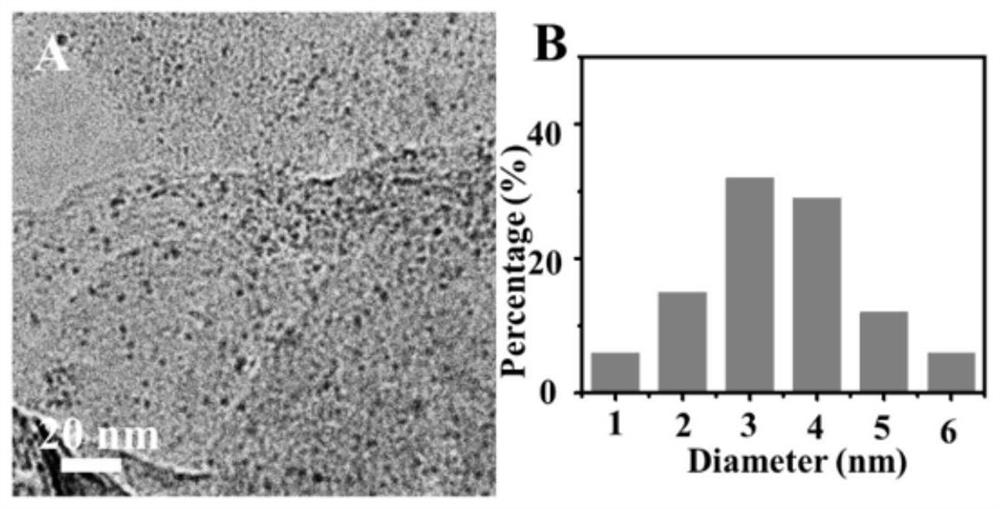 PtCo nano-alloy modified Co3O4-SiO2 flower-like multistage composite material and preparation method thereof