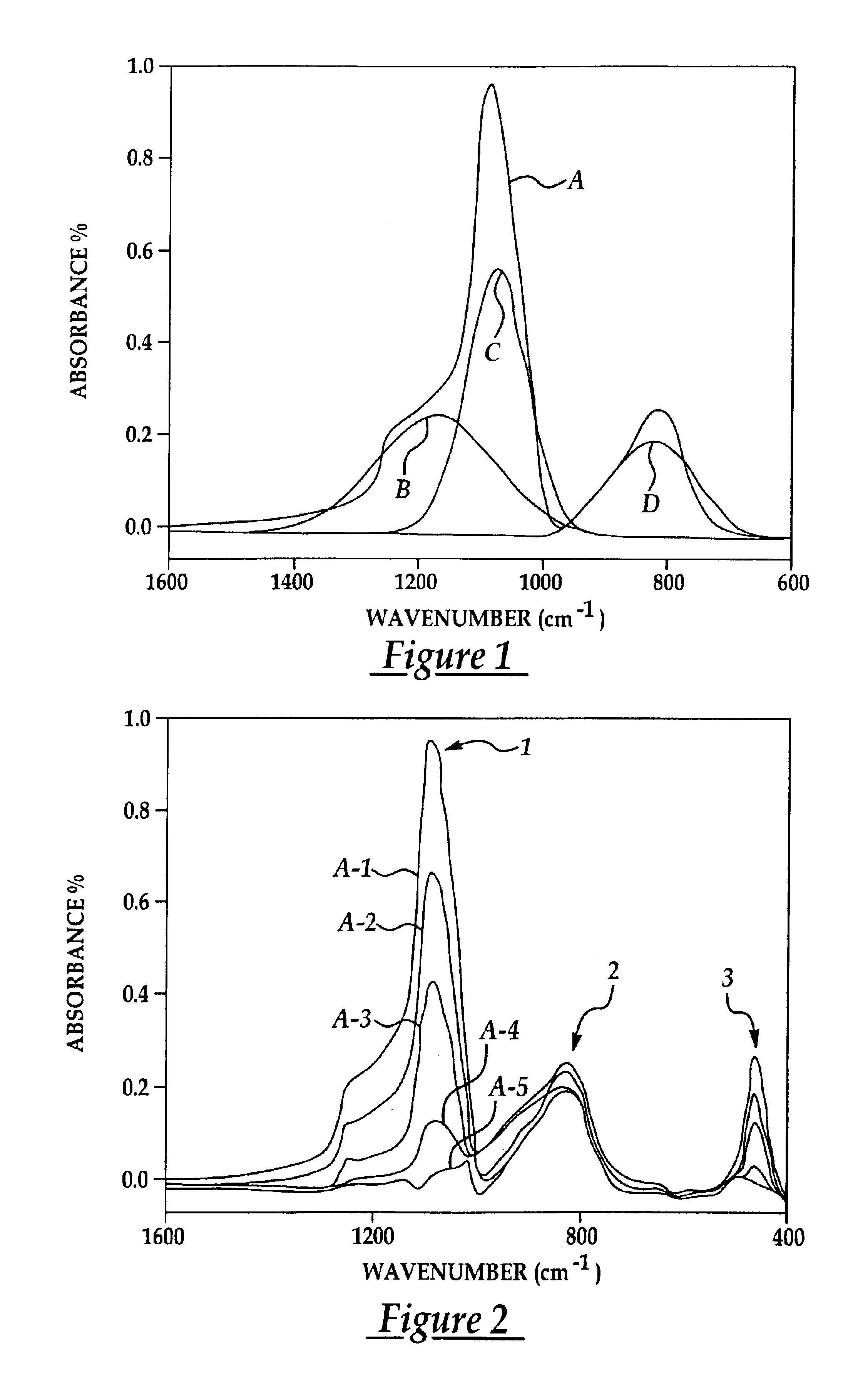 Method to measure oxide thickness by FTIR to improve an in-line CMP endpoint determination