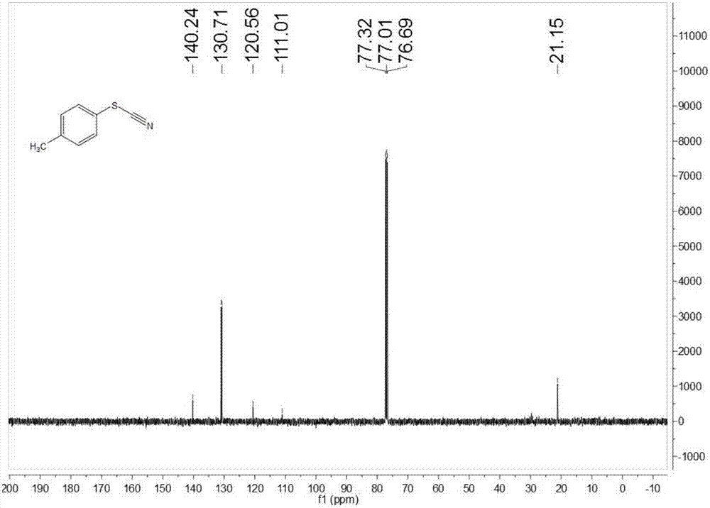 Preparation method for thiocyanide compound