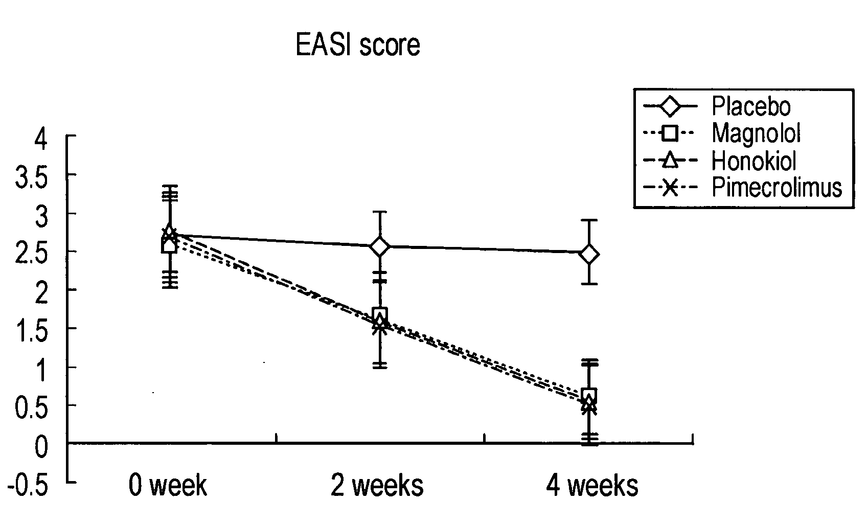 Composition for improving atopic dermatological diseases comprising magnolol and honokiol