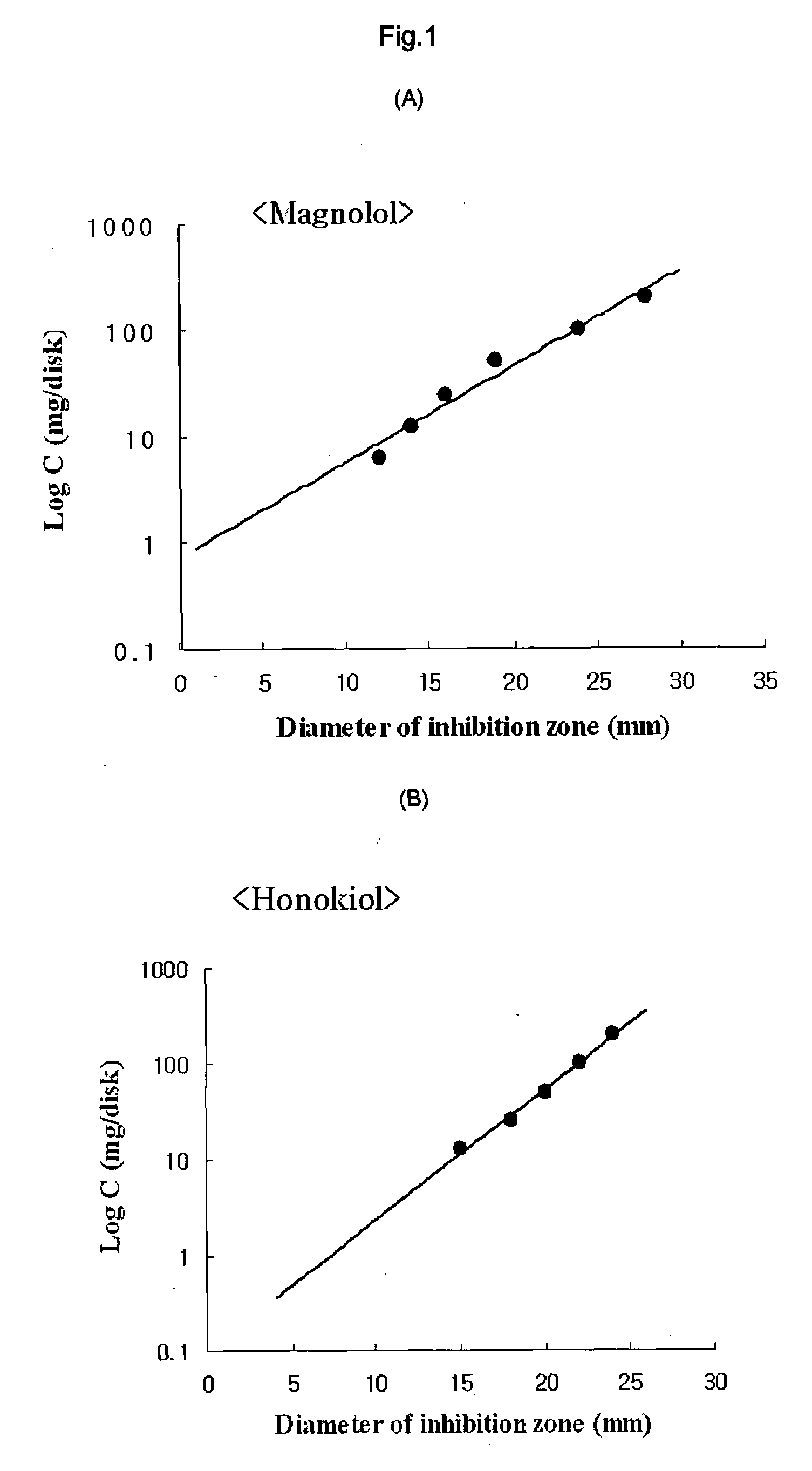 Composition for improving atopic dermatological diseases comprising magnolol and honokiol