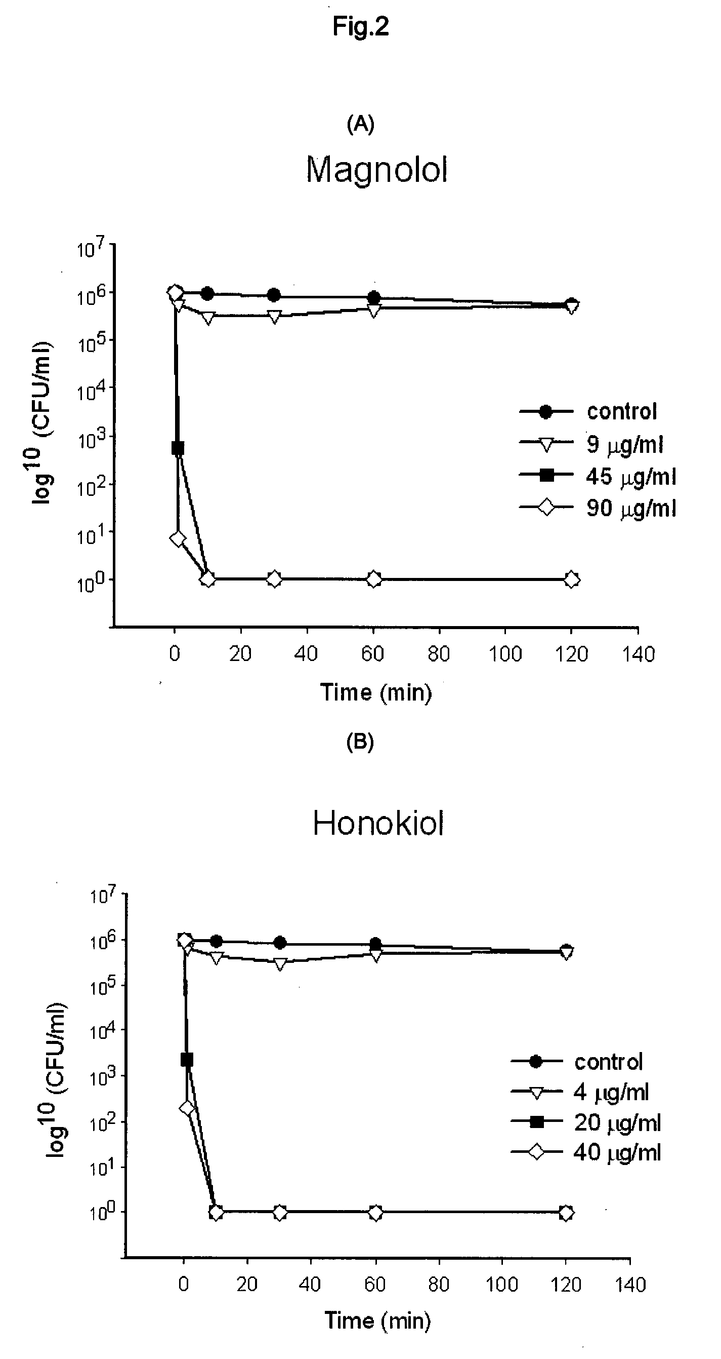 Composition for improving atopic dermatological diseases comprising magnolol and honokiol