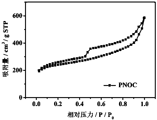 Preparation method and application of octahedral nitrogen doped carbon framework material