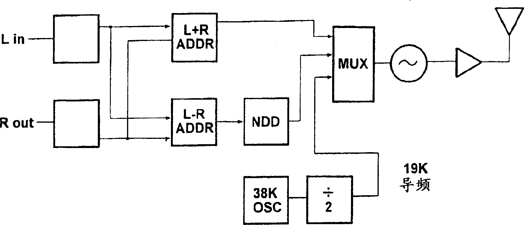 Multiple signal carrier transmission apparatus and method