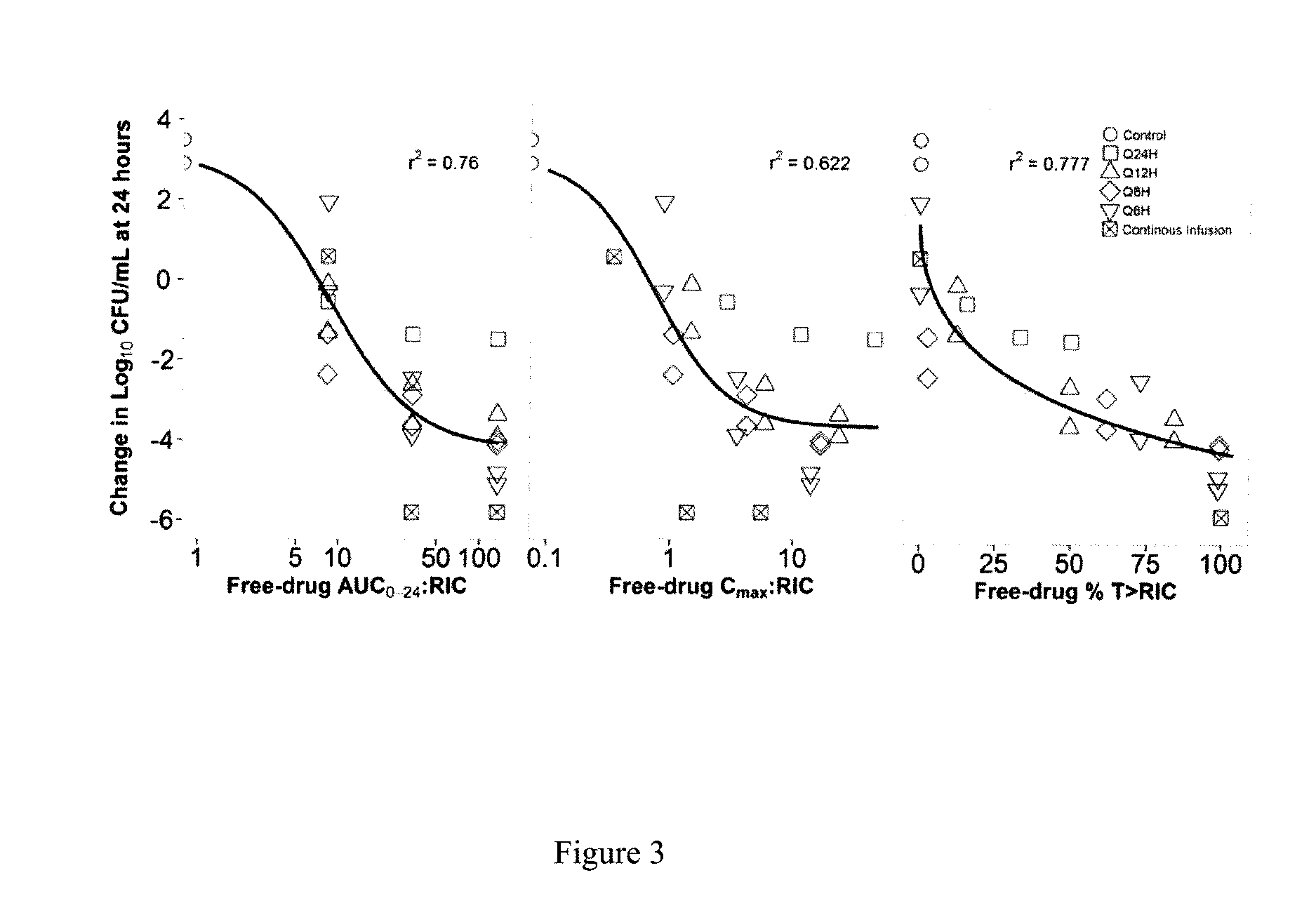 Method for Improving Drug Treatments in Mammals