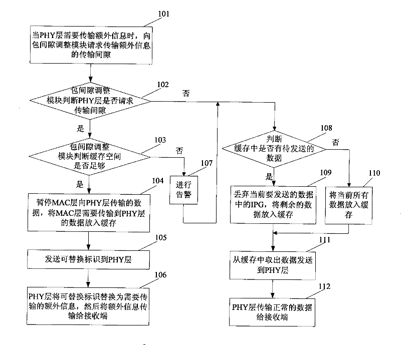 Method, system and device for transmitting additional information through package clearance