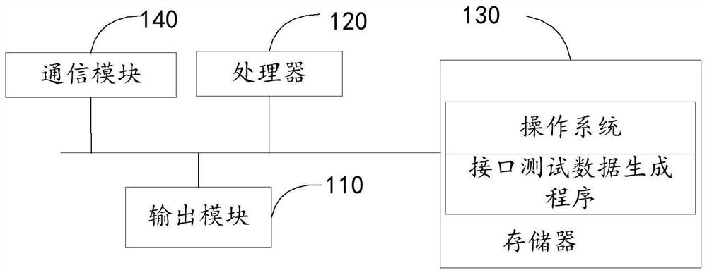 Interface test data and test script generation method, terminal equipment and storage medium