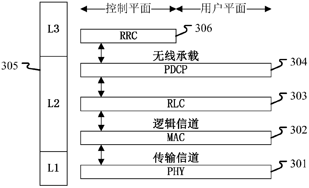 Method and device in user equipment and base station used for wireless communication