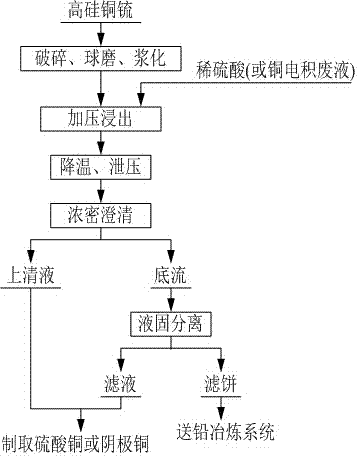 Method for controlling amount of hydrated silicatein crystal water in high-silicon-copper-matte oxygen-pressure acid leaching
