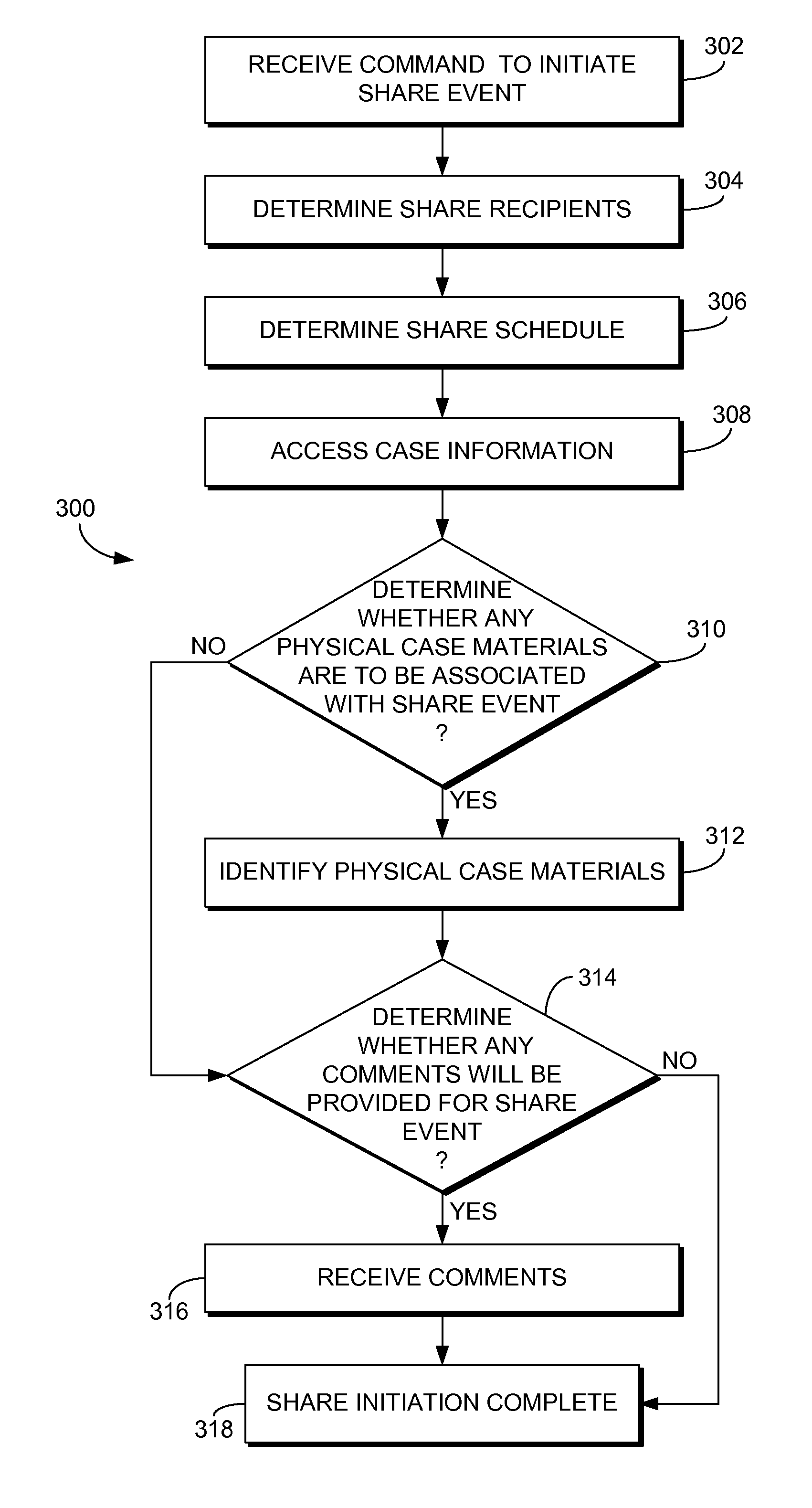 Coordinating anatomic pathology consultations and inventory tracking