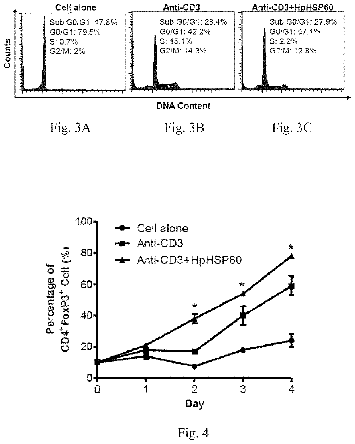 Monoclonal antibody inhibiting immunosuppressive functions of pathogens, antigen-binding fragment thereof, and hybridomas producing such antibody