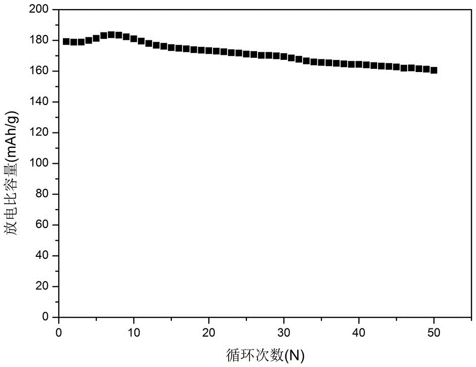 Silver loaded mesoporous silicon oxide coated ternary cathode material, and preparation method and applications thereof