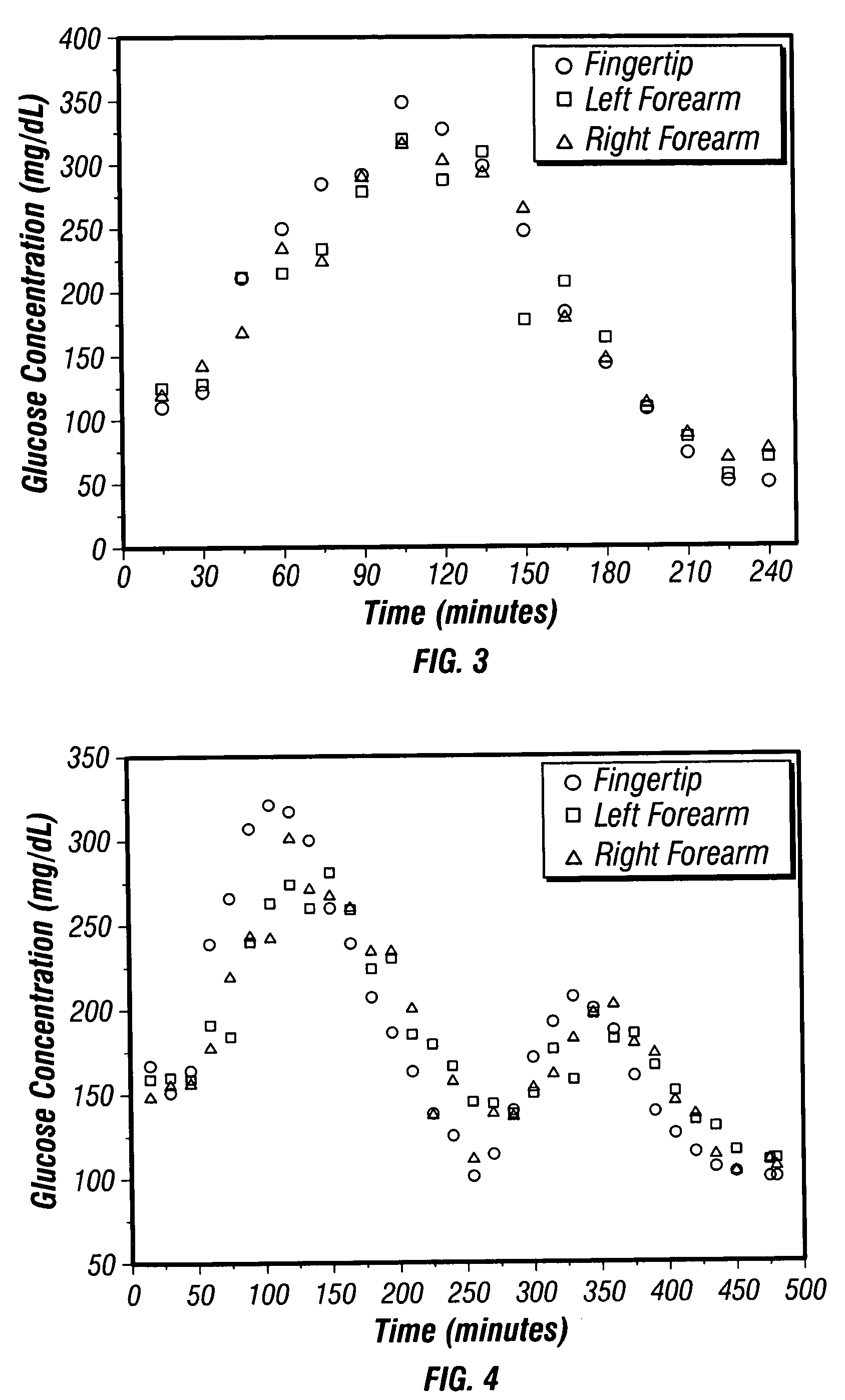Method and apparatus for using alternative site glucose determinations to calibrate and maintain noninvasive and implantable analyzers