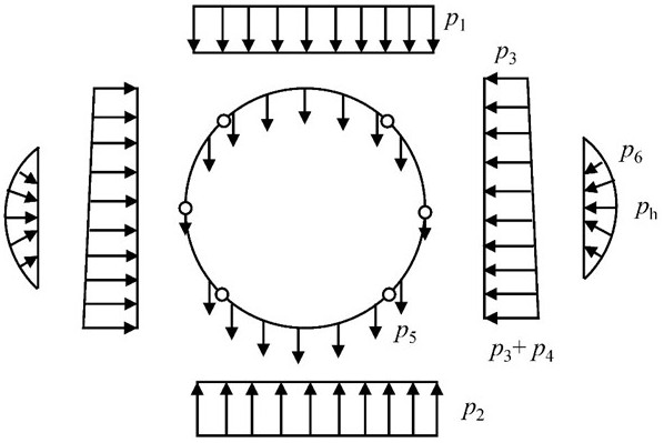 A determination method for lateral deformation and internal force of shield tunnel caused by excavation of side foundation pit