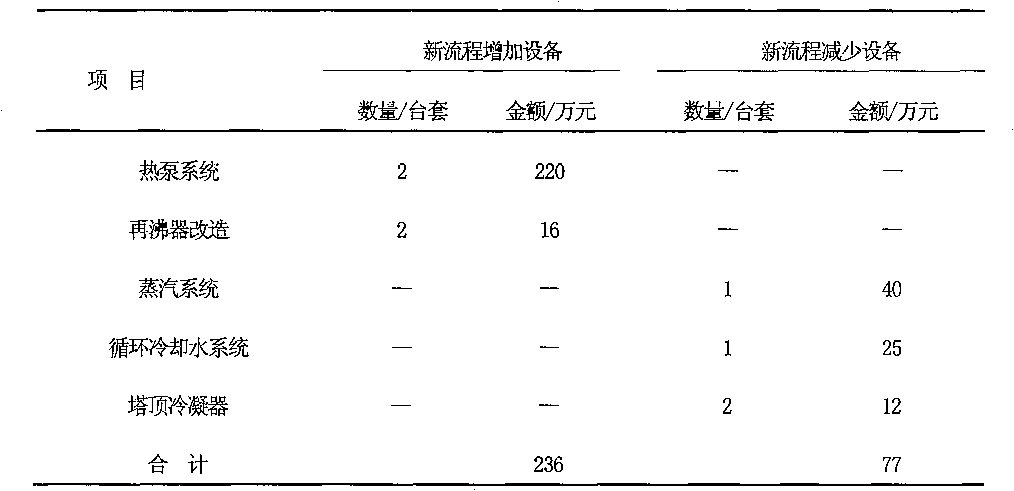 Heat pump rectifying production process and plant for n-butyl acetate