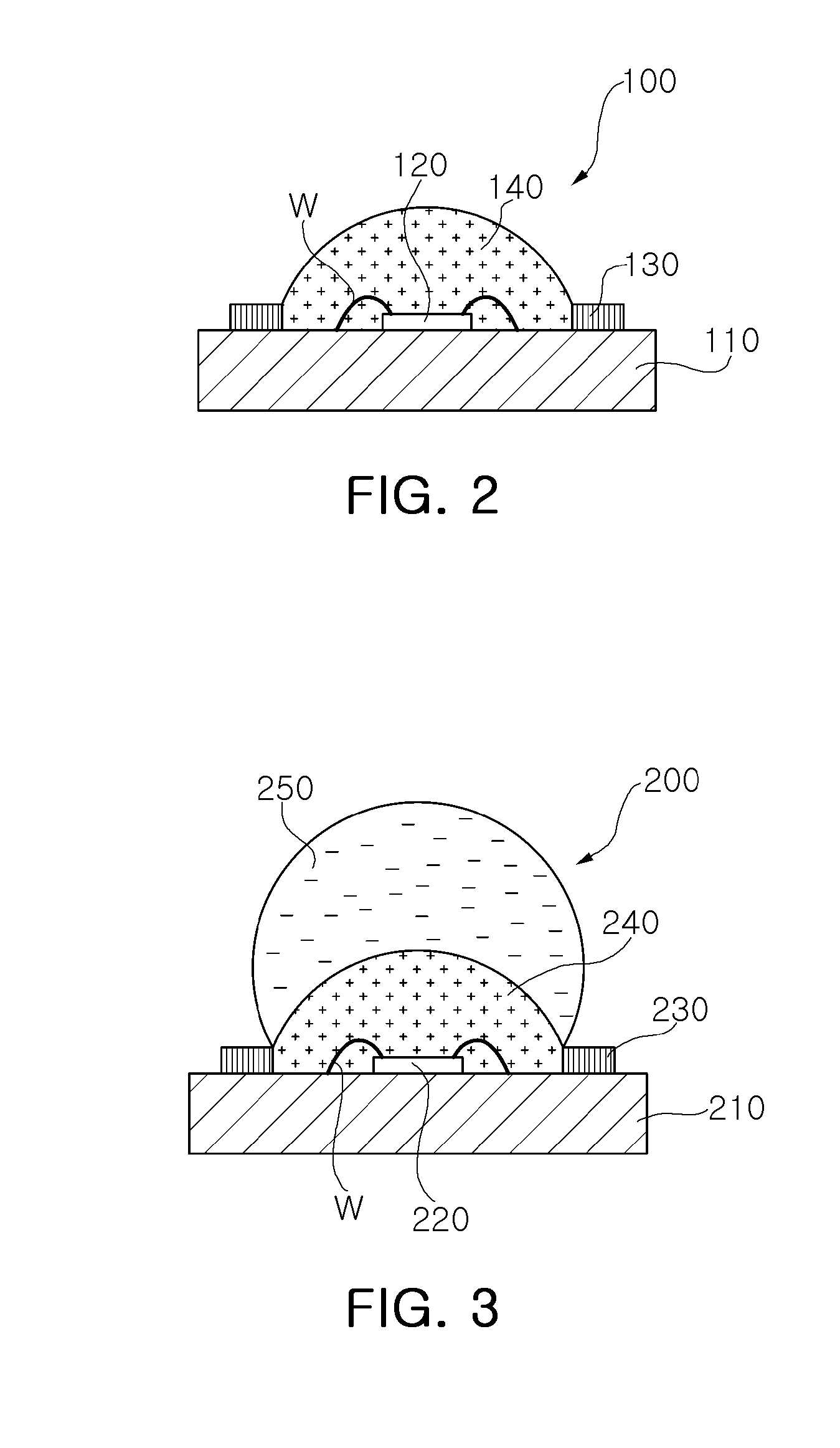 Light emitting diode package and fabrication method thereof