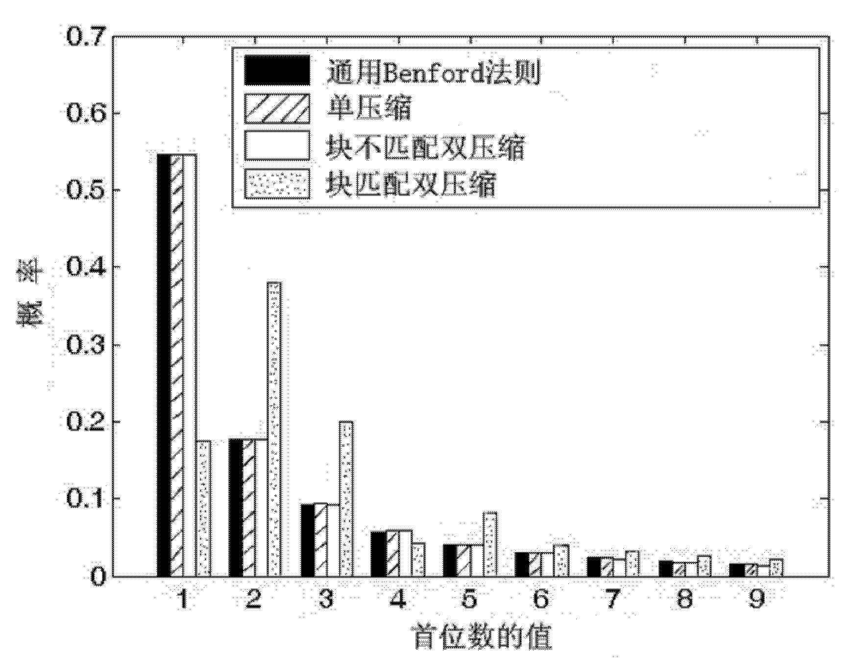 Method for classifying pixel blocks of JPEG images and image falsification detecting and falsified area positioning methods based on same