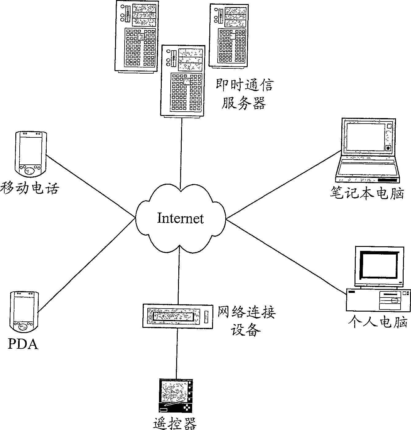 Instant communication system realized by remote controller, method and remote controller