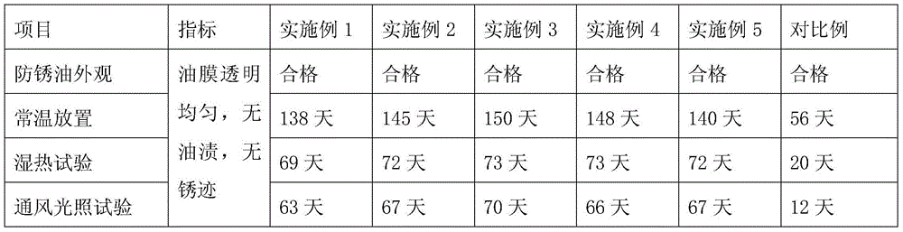 Long-acting antirust oil and preparation method thereof