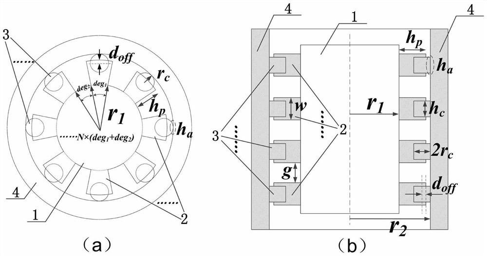 Wear-resistant rotatable broadband electromagnetic shielding structure, design method and application