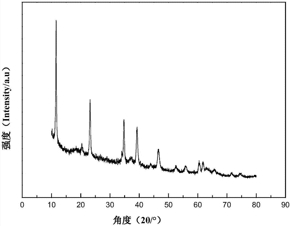 Preparation method for layered zinc-aluminum double hydroxide porous block used for dye adsorption