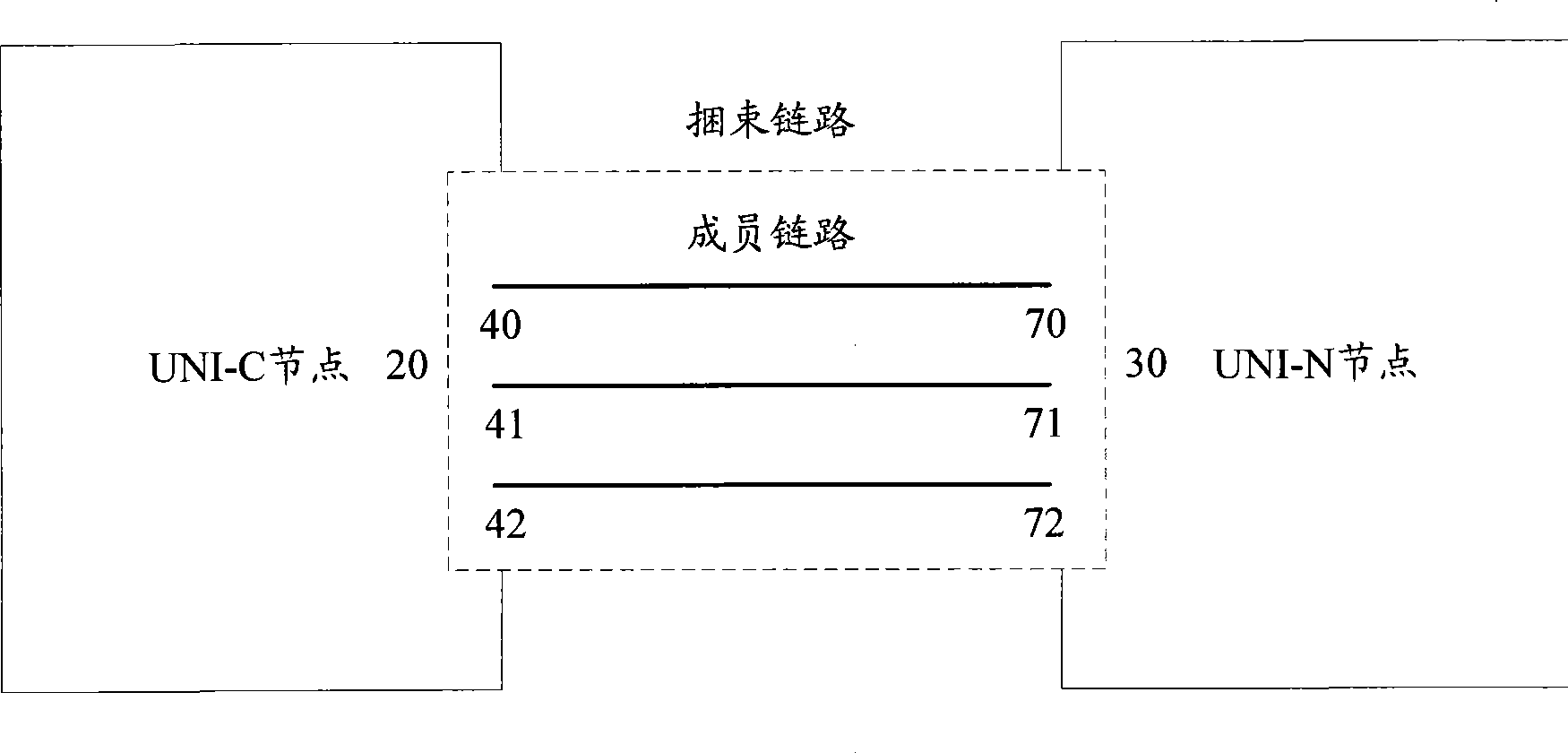 Automatic binding method and device for automatically exchanging UNI data link of optical-fiber network