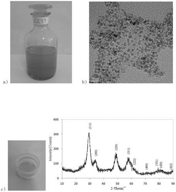 Synthesis method of cerium-zirconium oxide nanomaterial dispersed in aqueous medium