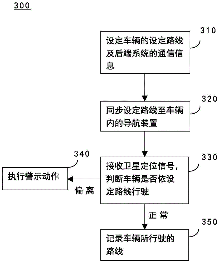 Mobile device for monitoring travel path of vehicle and method