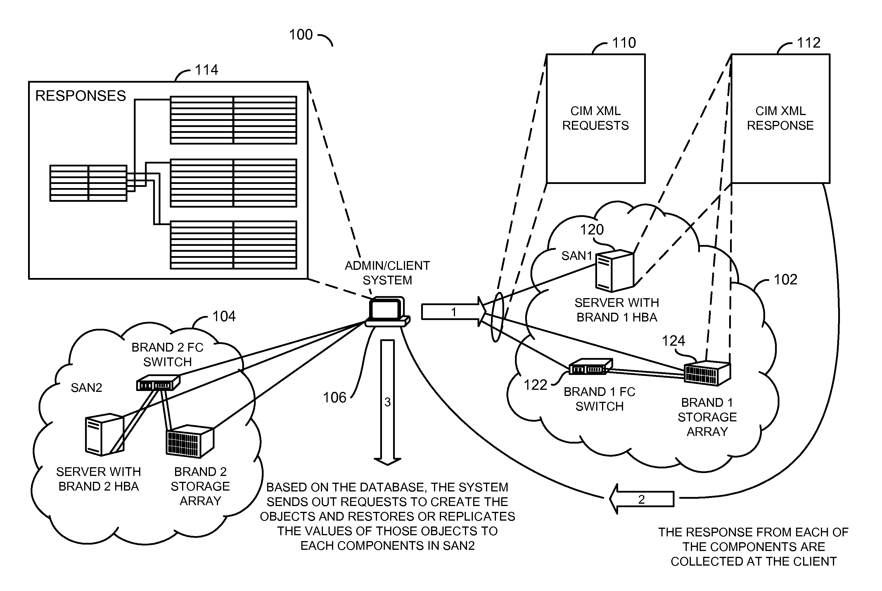 Backup, restore, and/or replication of configuration settings in a storage area network environment using a management interface