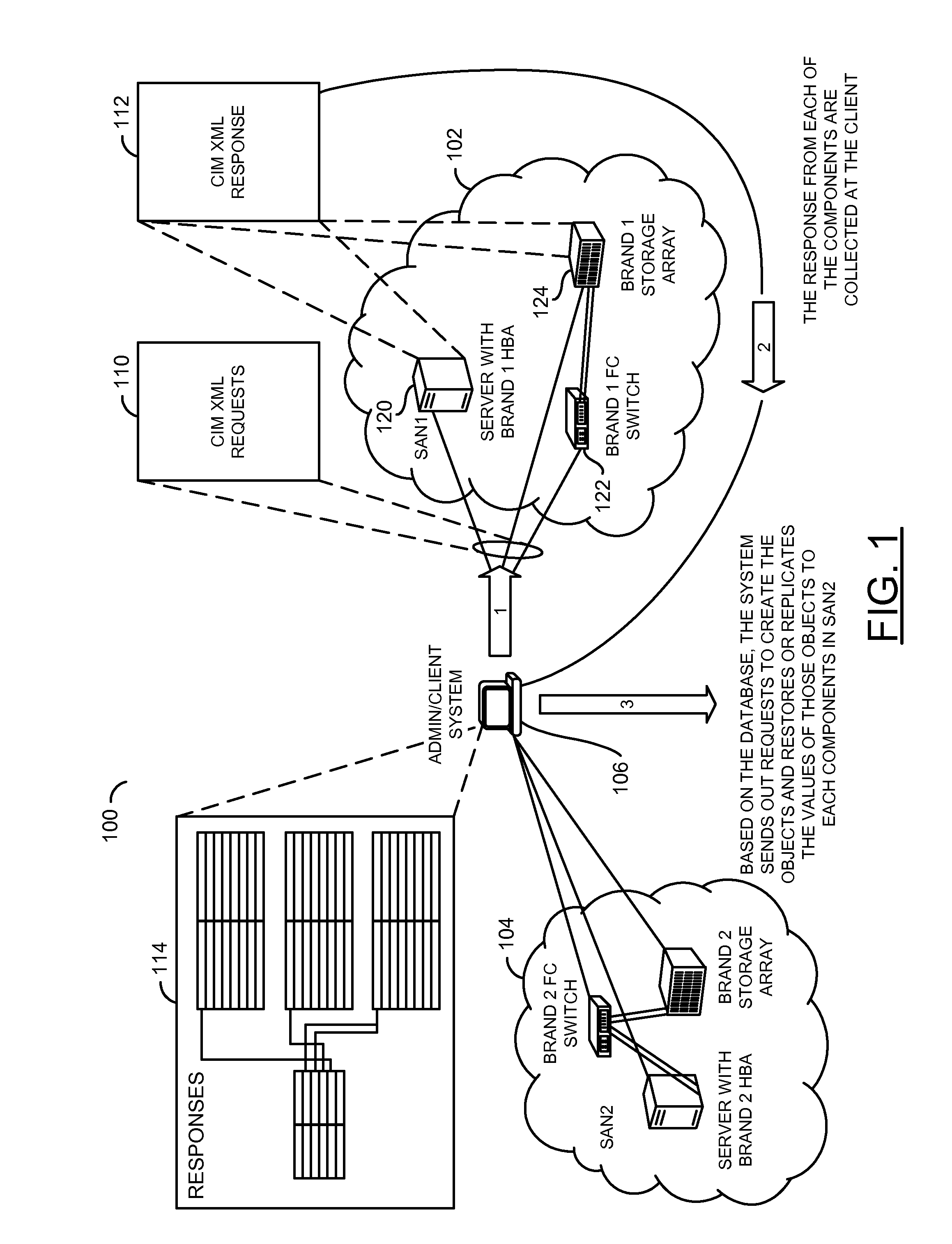 Backup, restore, and/or replication of configuration settings in a storage area network environment using a management interface