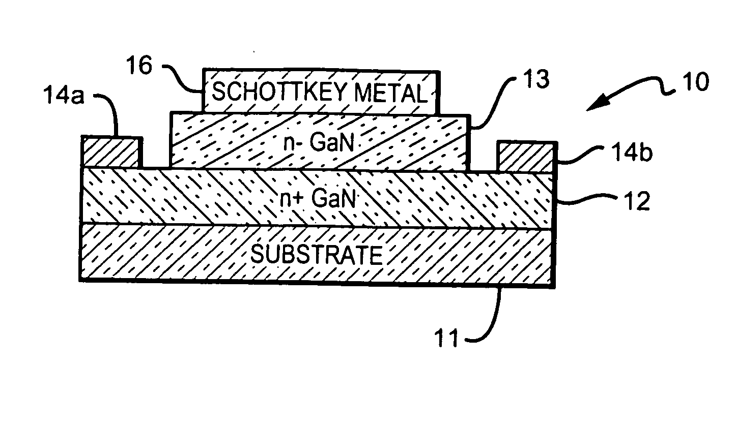 Gallium nitride based diodes with low forward voltage and low reverse current operation