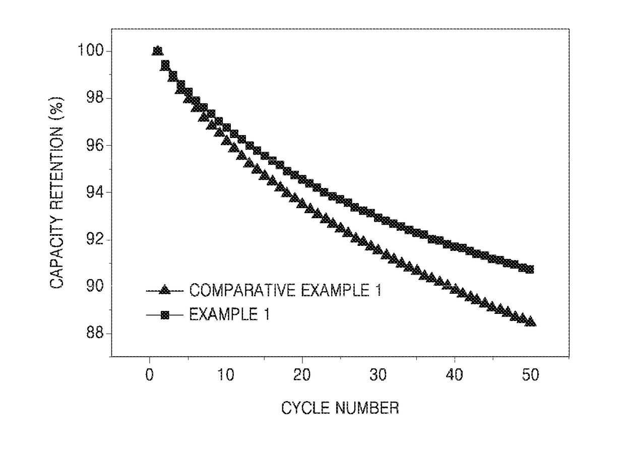 Electrolyte for lithium secondary battery and lithium secondary battery comprising same