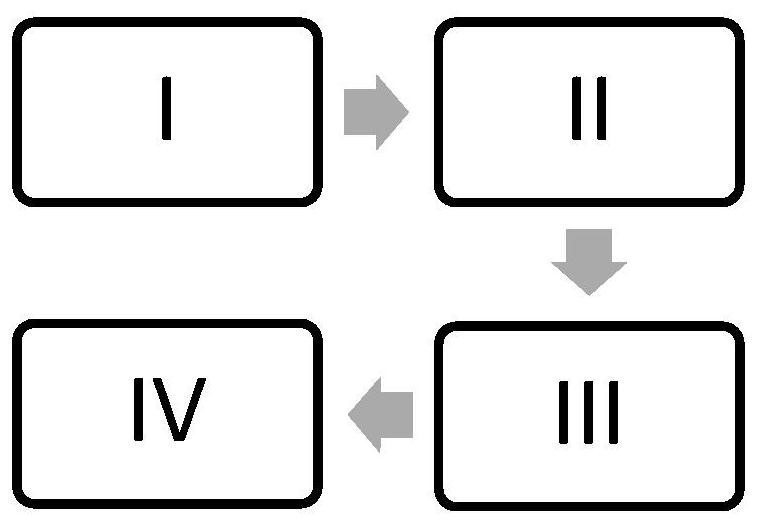 a basi  <sub>2</sub> Epitaxial growth method of thin film