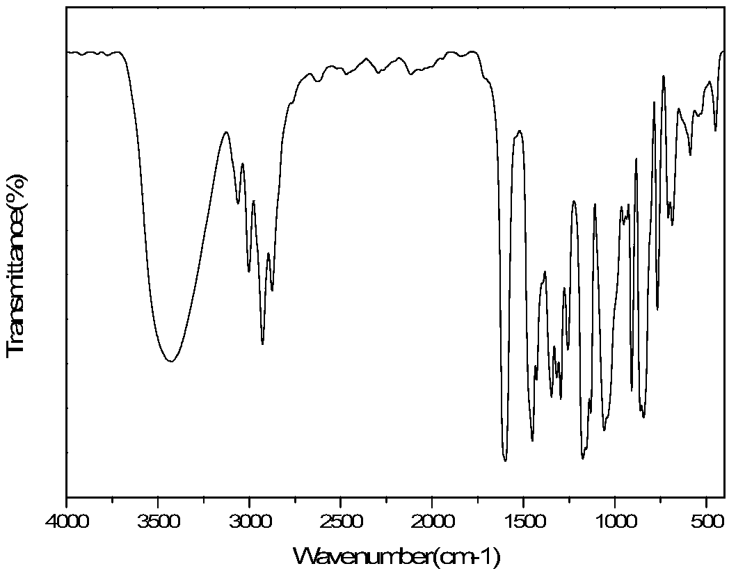 5-methyol resorcinol diglycidyl ether and preparation method thereof