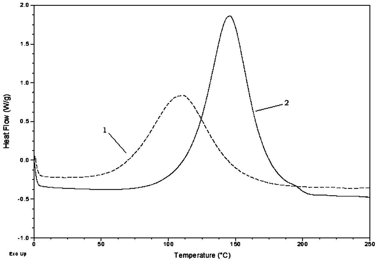 5-methyol resorcinol diglycidyl ether and preparation method thereof