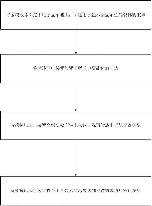 Digital signal system and method for performing digital output by using digital signal system