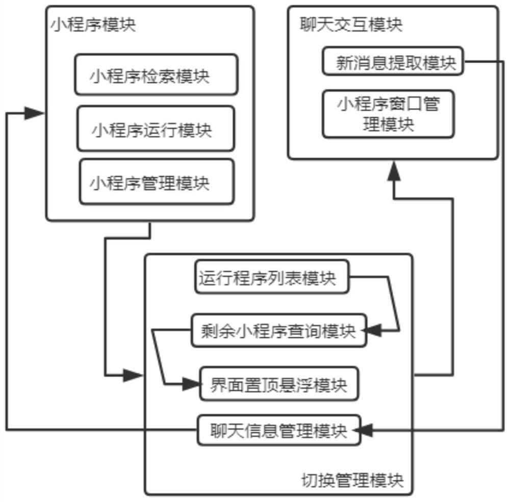 Background switching management system of applet