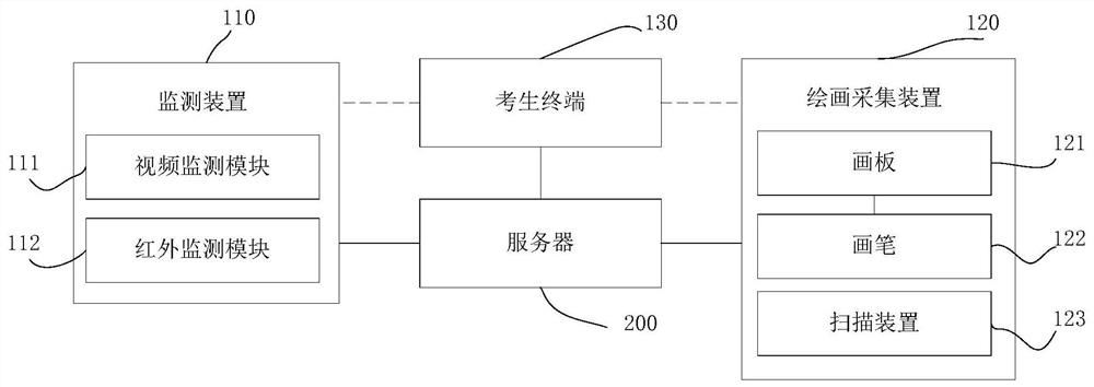 Art remote examination system and method