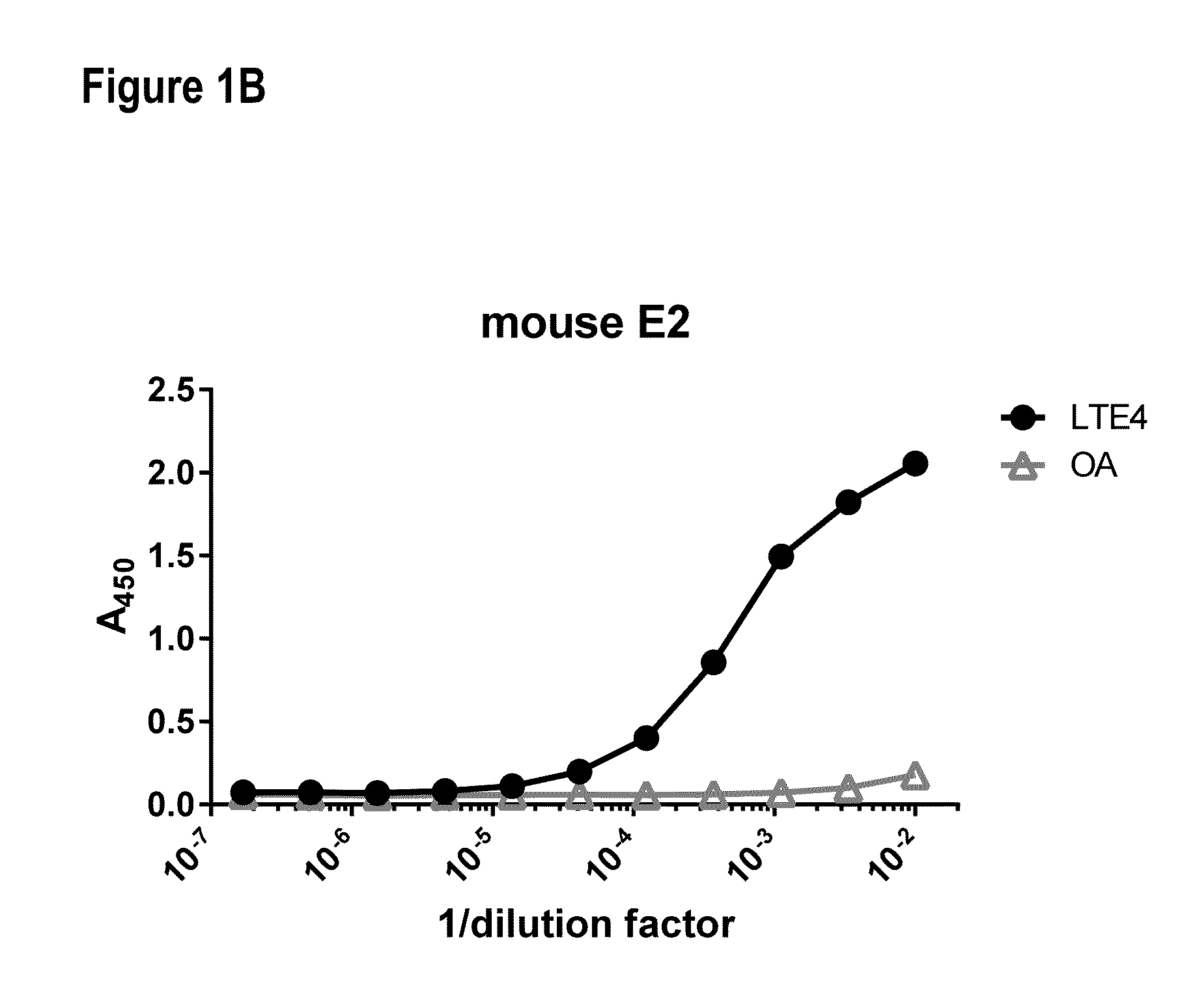 Compositions and methods for binding cysteinyl leukotrienes (cyslts) for treatment of disease