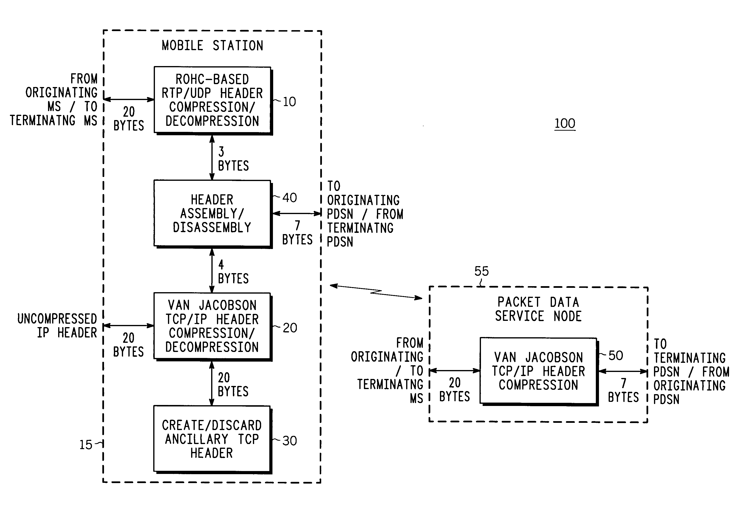 Network header compression arrangement