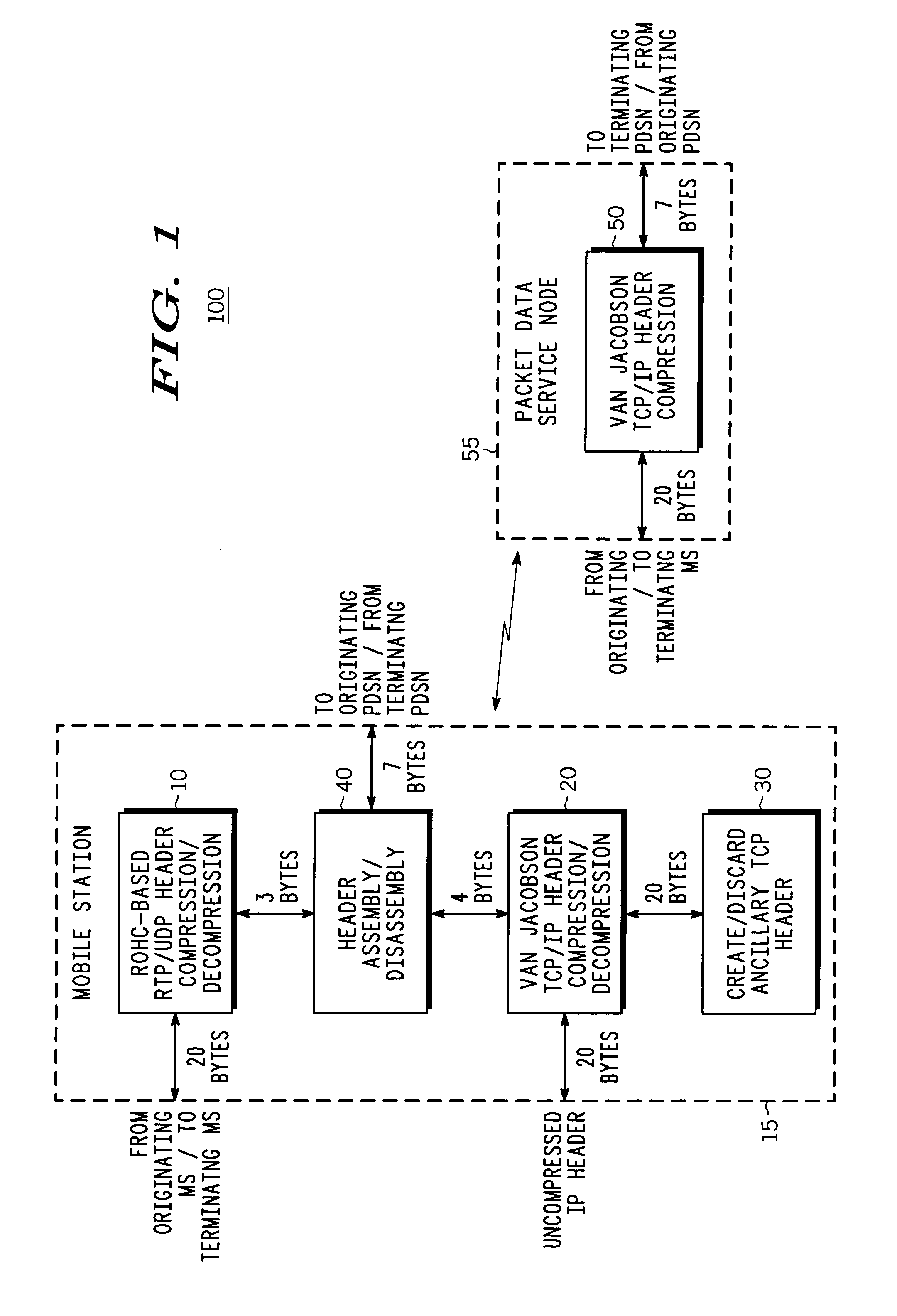 Network header compression arrangement