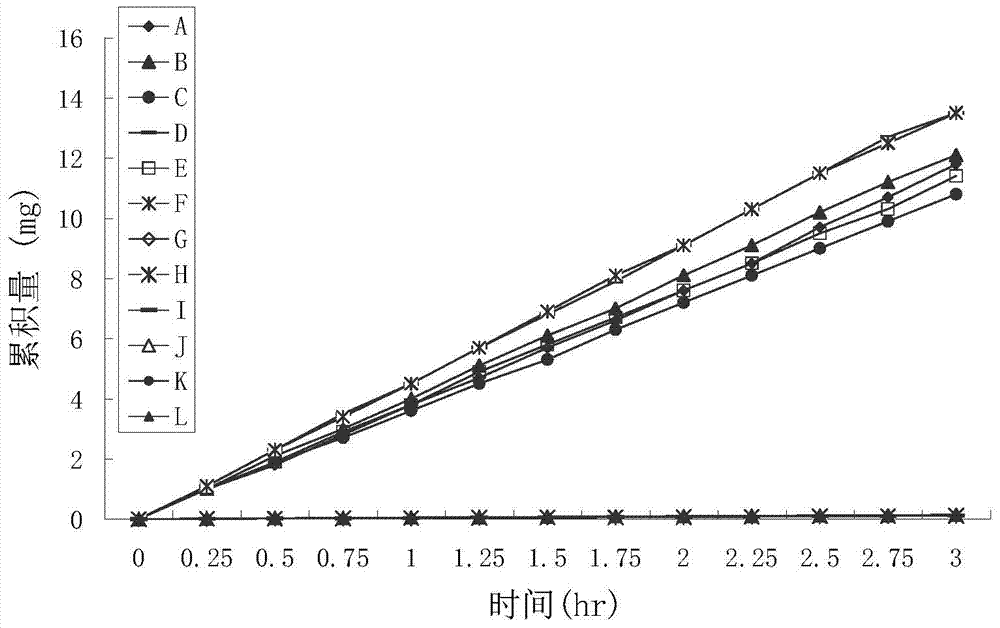 Positively charged aryl and heteroaryl acetic acid prodrugs with high skin penetration rate