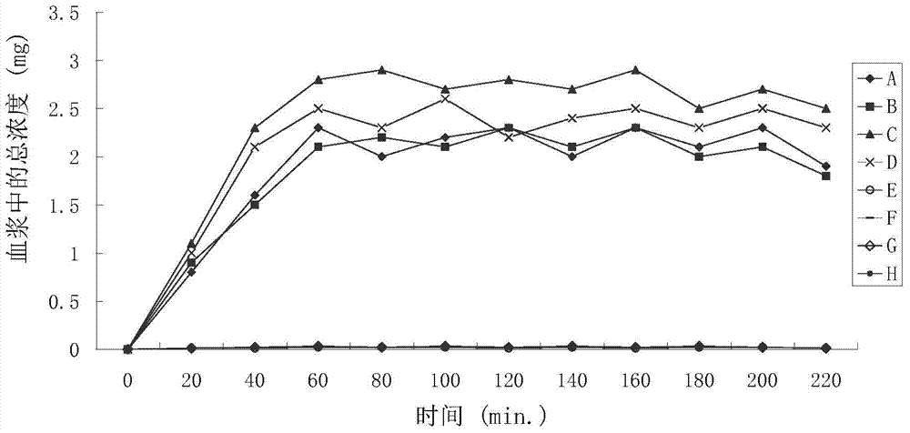 Positively charged aryl and heteroaryl acetic acid prodrugs with high skin penetration rate